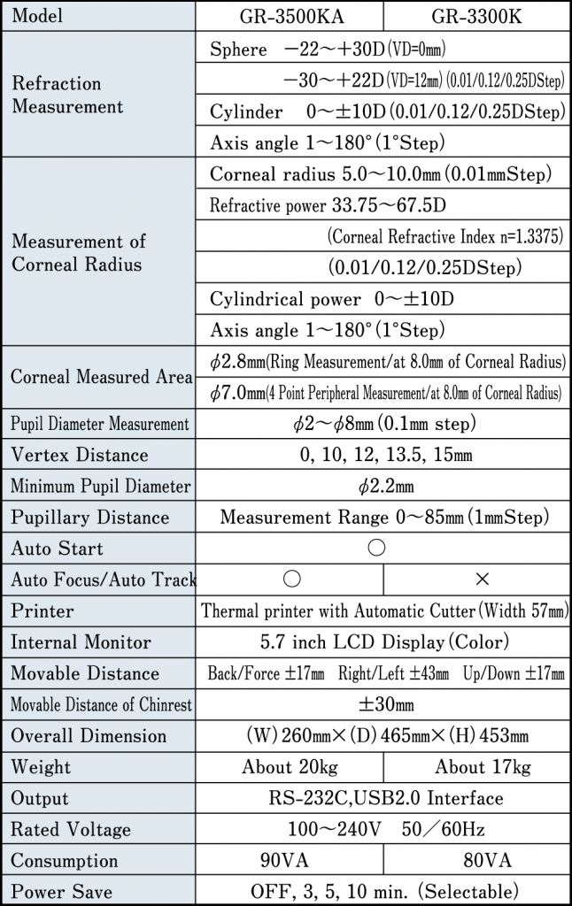 GR-3500&3300 Specification