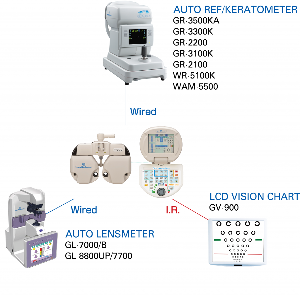 RV-II-connection