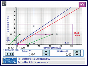 RVII-graph