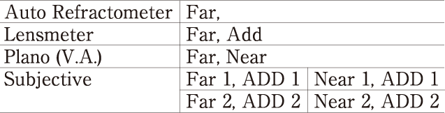 RVII-table1