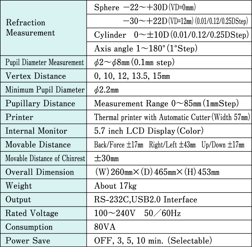 GR-2200 specification